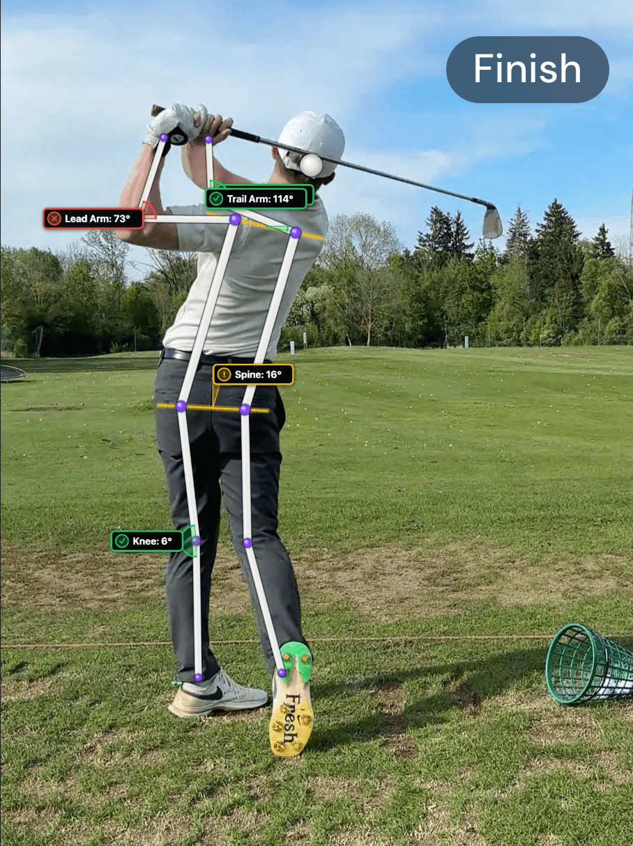 User Swing Analysis